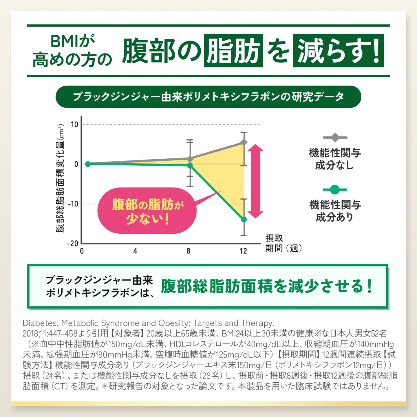ファンケル FANCL プレミアムカロリミット 1袋 30日分 サプリメント