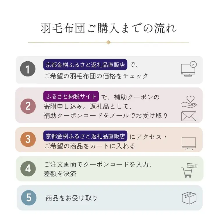 羽毛布団 クーポン券 12,000円分 返礼品直販