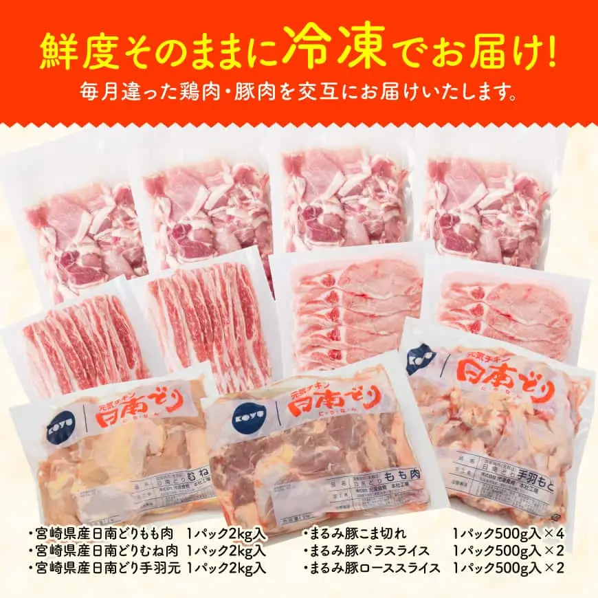 【5ヶ月定期便】　宮崎県産 鶏肉（銘柄鶏）・豚肉（ブランドポーク）を交互にお届け！ 【 ふるさと納税 鶏肉 鶏 若鶏 もも むね  手羽元 豚肉 ロース バラ スライス こま切れ セット 宮崎県産 川南町 おうち時間 おうちごはん 定期便 送料無料 】