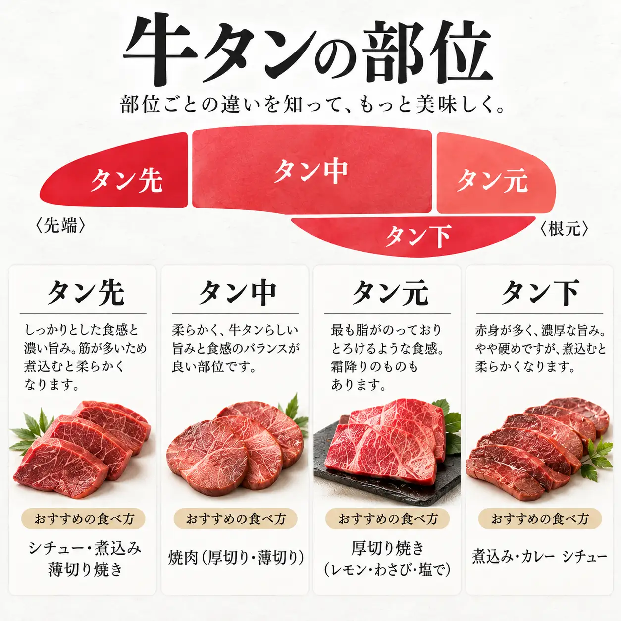 【お家で本格牛タン店】本場宮城の国産牛タン 1頭分丸ごと贅沢ブロック（約1kg）自由な厚みで味わう至福