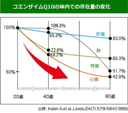 還元型コエンザイムQ10　わたしのチカラ  ?  タブレット　サプリメント　健康食品　ストレス緩和