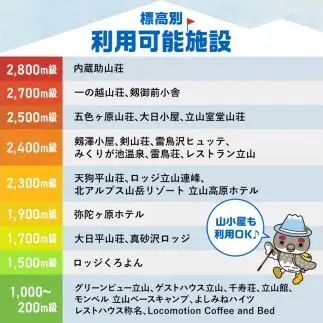 立山町 宿泊施設 宿泊券 45,000円分 宿泊チケット 宿泊 宿 山小屋 山荘 ホテル 旅 旅行 観光 レジャー チケット 登山 トレッキング アルペンルート 山岳観光 立山観光 F6T-1071