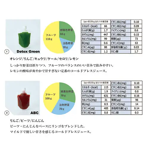 コールドプレス5パック/Detox Green×2、ABC×1本、Sunset×1本、HighCarrot×1