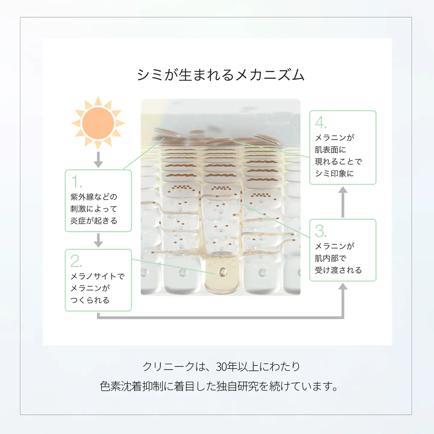 CLINIQUE イーブン ベター アクティブ ブースター セラム〈医薬部外品〉30mL × 2個