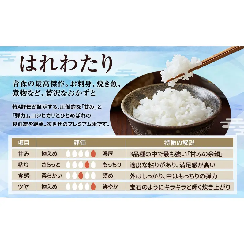 令和8年産 米 特別栽培米 はれわたり 10kg [無洗米] 青森県産 新米 先行予約 精米 10キロ (5kg×2) 特A 小分け 一人暮らし 鰺ヶ沢町 送料無料《H.GREENWORK》【10月中旬以降順次発送】