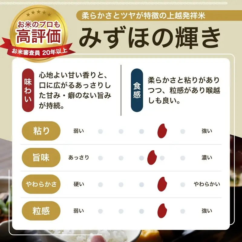 令和8年産 先行予約 新潟県 上越市産米 みずほの輝き 【隔月配送】 定期便 5kg×3回 計15kg 3か月 新米 精米 米ヴィレッジさんわ 上越市三和区