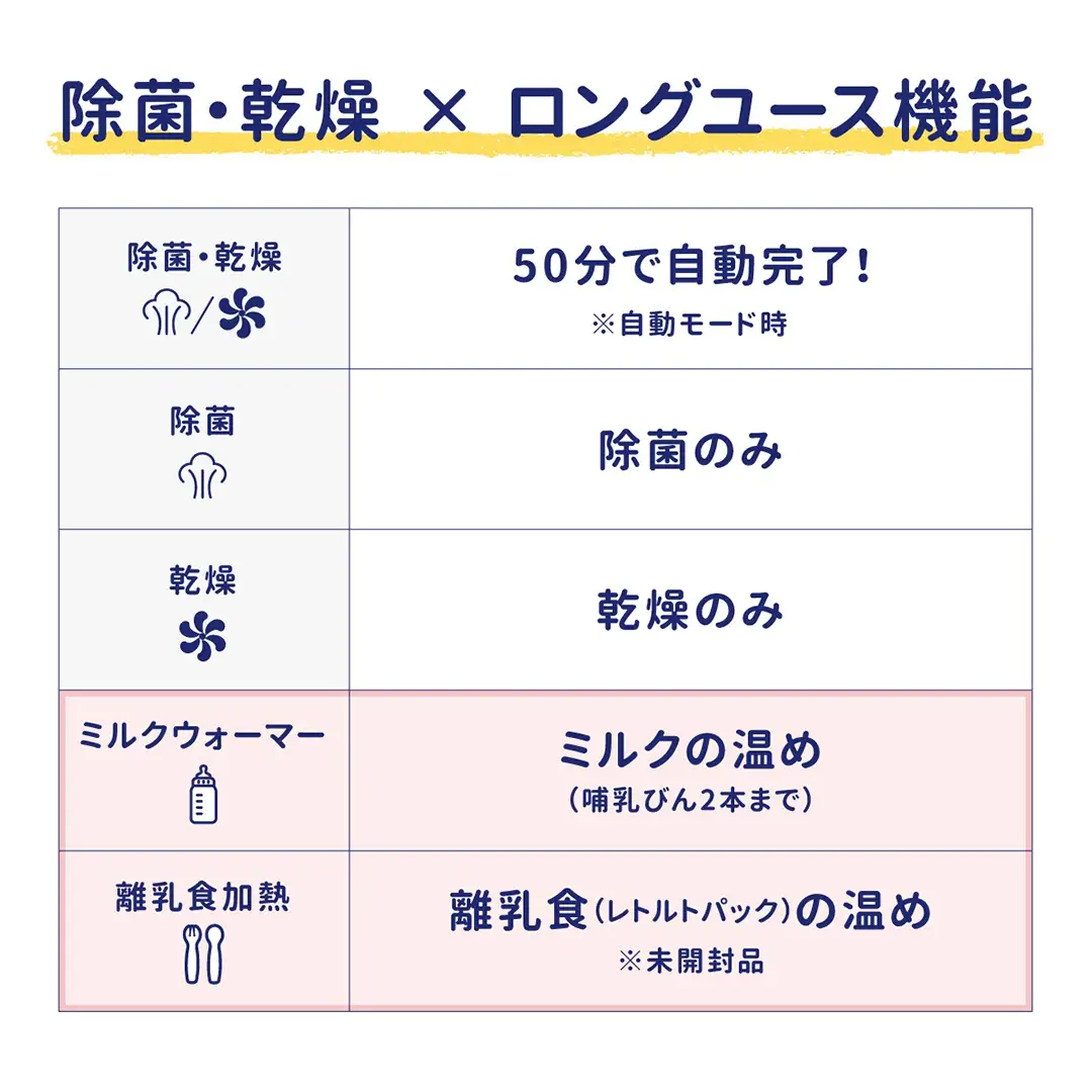 【コンビ】スチーム除菌・乾燥器　除菌じょーず(WH) 119776 ベビー用品 乳児 新生児 育児 出産祝い 