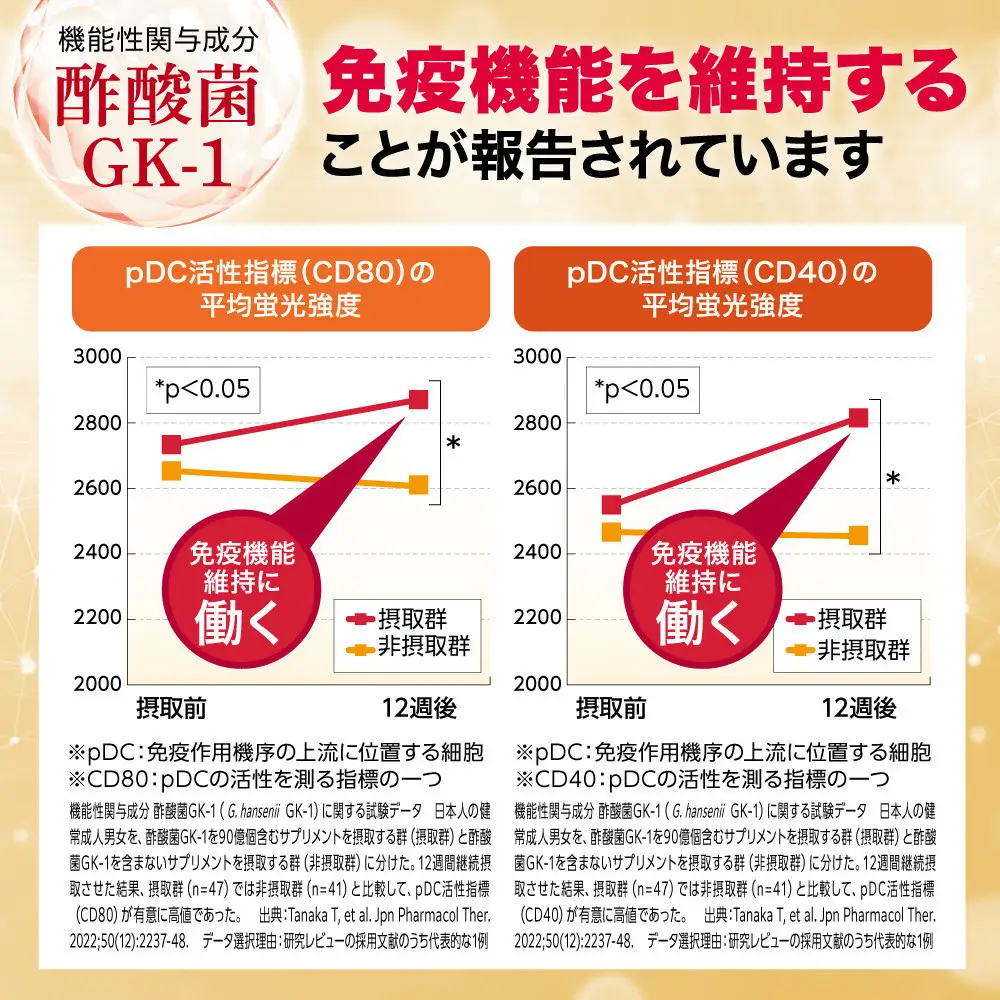 BIOVITAL（ビオバイタル） 免疫ケア サプリメント シールド乳酸菌 酢酸菌GK1 機能性表示食品 2袋