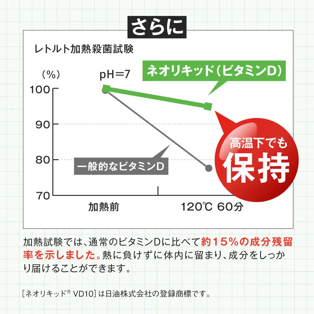 ビタミンD サプリメント ビタクリアD 高濃度 ビタミンD3 サプリメント 2,000IU配合 クリルオイル 2袋