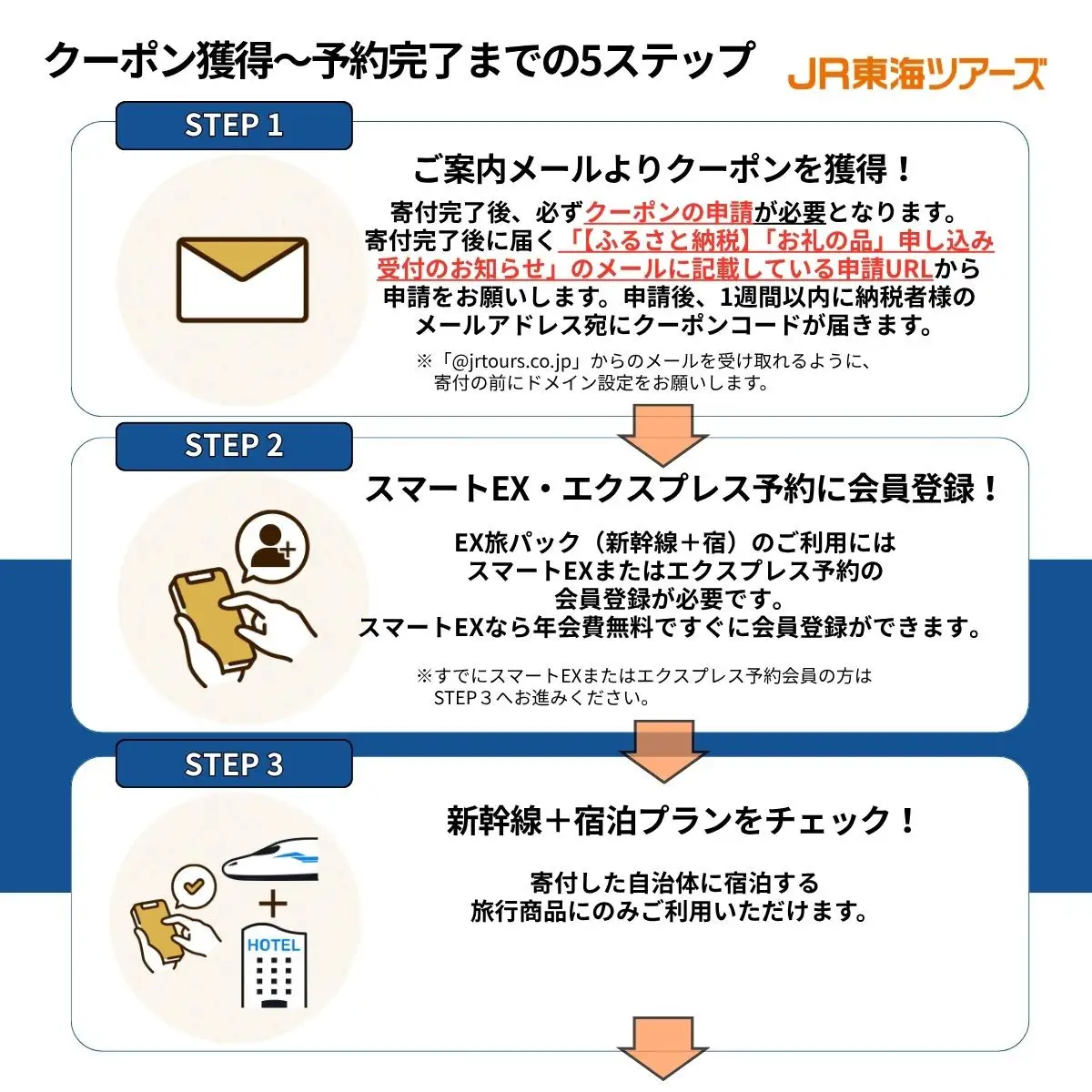 【滋賀県】東海道新幹線で行く！応援旅行クーポン　9,000円分