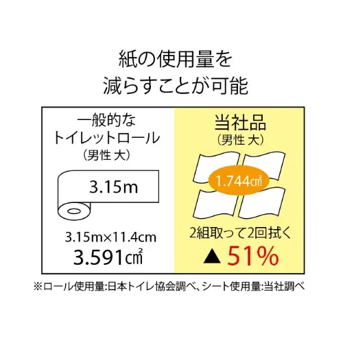 0012-107-02 マスコー製紙 トイレ流せます 100組(200枚)×30個 水に流せる ペーパータオル トイレットペーパー