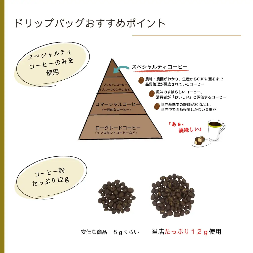ゲイシャ エスメラルダ農園 コーヒー ドリップバッグ 6袋入り セット