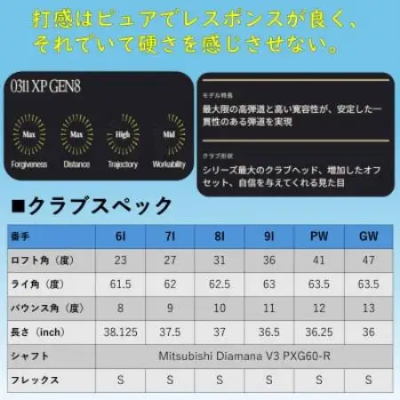 ゴルフクラブ　PXG 0311 GEN8-XP アイアン#6-PW、GW 6本セット-R【1734804】