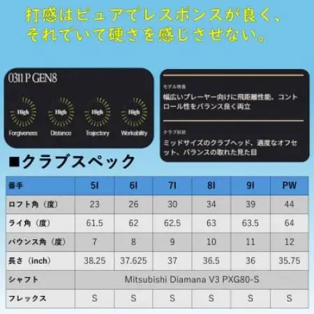 ゴルフクラブ　PXG 0311 GEN8-P アイアン#5-PW 6本セット-S(カーボン)【1734809】