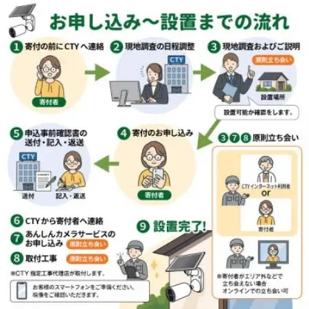 CTYあんしんカメラ(防犯カメラ)利用36か月分  専用ステッカー付 屋外 家庭用 Wi-Fi対応【1784922】