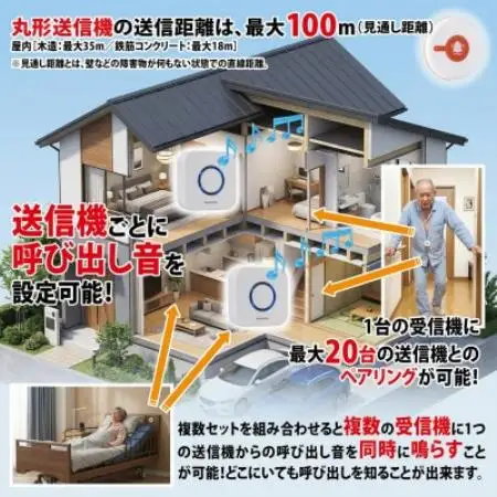 ワイヤレス呼び出しベル おまもりベル(受信機+丸形送信機セット)【配送不可地域：沖縄県】【1747222】