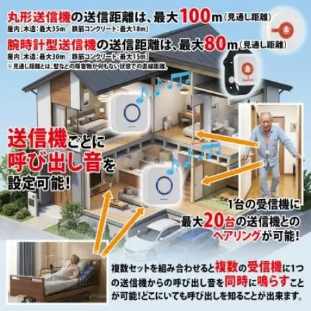 ワイヤレス呼び出しベル おまもりベル ダブル送信機セット(受信機+丸形送信機+腕時計型送信機セット)【配送不可地域：沖縄県】【1747226】