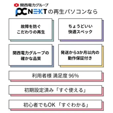 再生PC パナソニックSV9 12.1型/256GB/8GB【1784556】