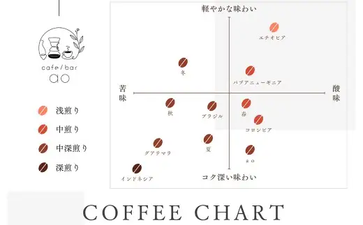 【 豆 】 エチオピア カッファ マザーツリー ボンガ g1 ( 浅煎り ) 400g ( 200g × 2袋 ) コーヒー 珈琲 COFFEE coffee コーヒー豆 焙煎 スペシャルティコーヒー ホットコーヒー アイスコーヒー 飲料 自家焙煎 コーヒータイム ティータイム