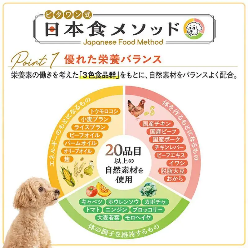 ビタワン 国産チキンのレシピ 成犬用 1.5kg ケース販売 ペットフード 犬 愛犬 ペット ペット用品 犬用 愛犬用 ごはん 静岡 袋井市