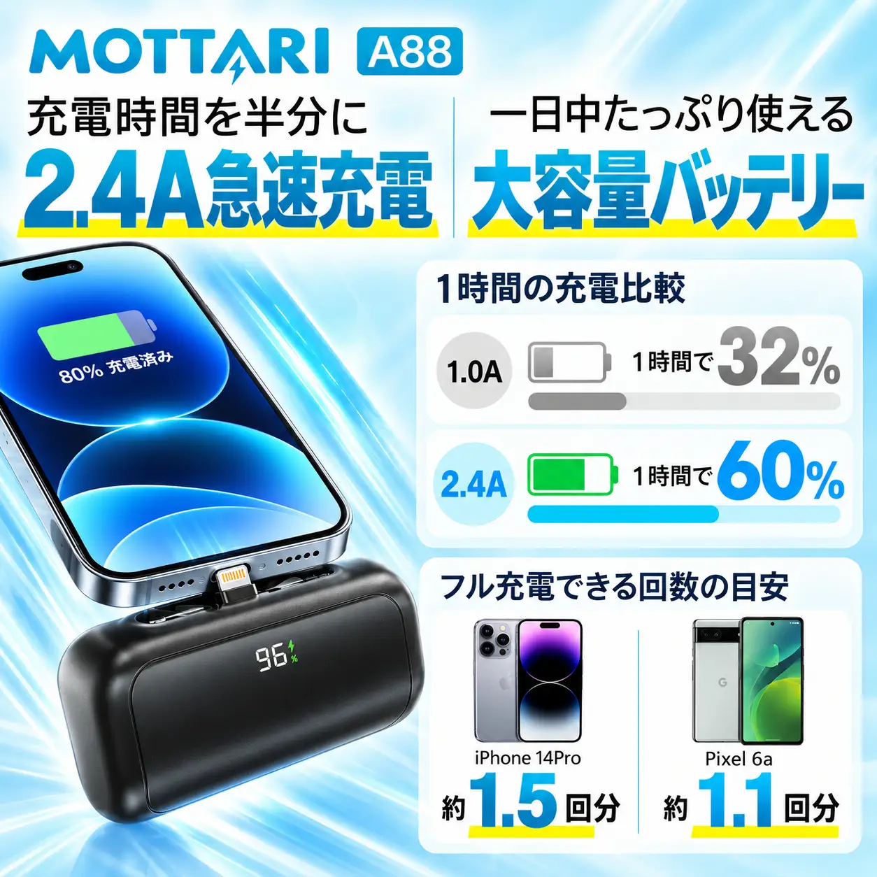 モバイルバッテリー6800mah A88　 (ホワイト)