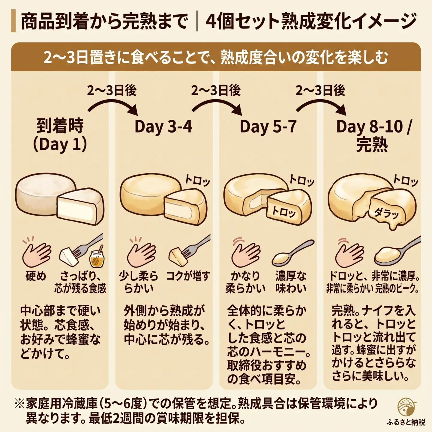 【5月配送】超熟「生」カマンベールチーズ 12個 チーズ工房角谷 KAKUYA カマンベール チーズ ちーず 地元産生乳使用 生乳 手造り クリーミー おつまみ デザート 北海道 安平町 安平