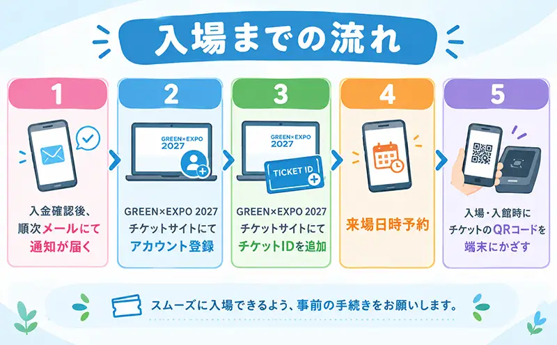 GREEN × EXPO 入場チケット 【電子チケット】 通期パス 大人