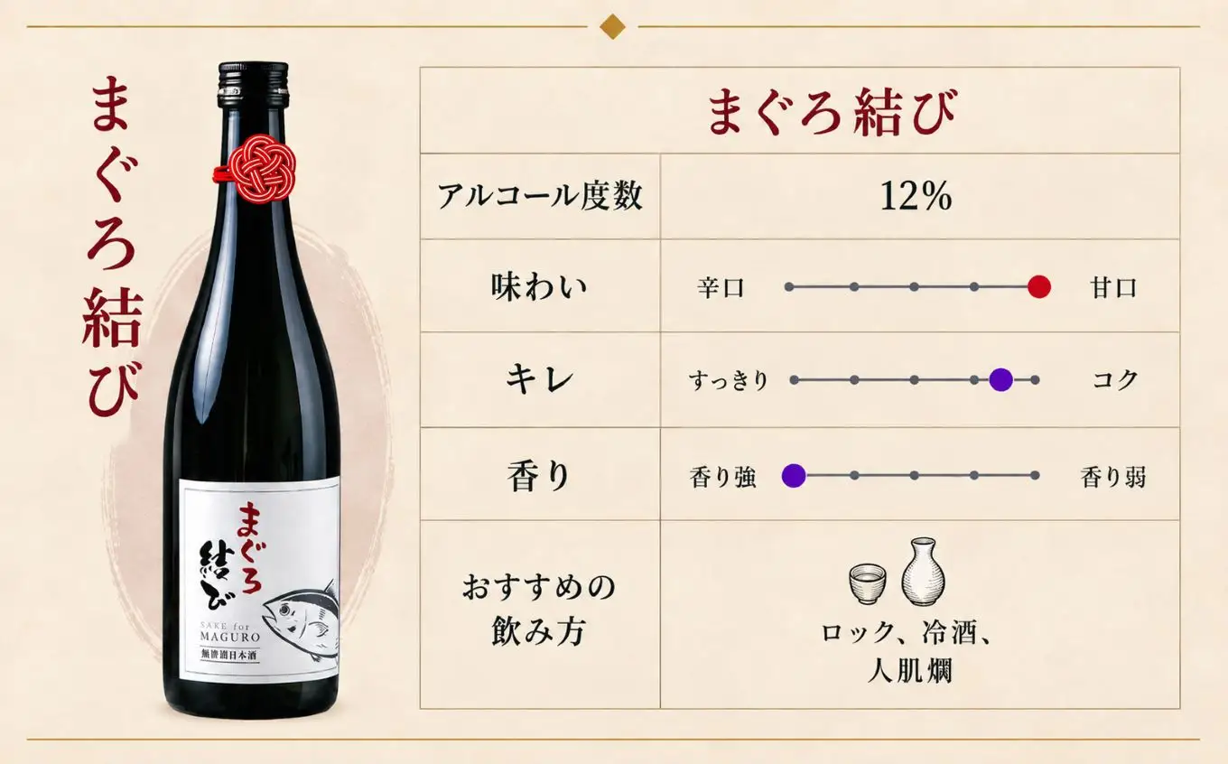 【君津市 特別コラボ】天然マグロ2種盛り 計1.15kg（ねぎとろ・切り落とし）× マグロのための日本酒「峯の精 まぐろ結び」純米大吟醸720ml｜海鮮丼 晩酌 ギフト