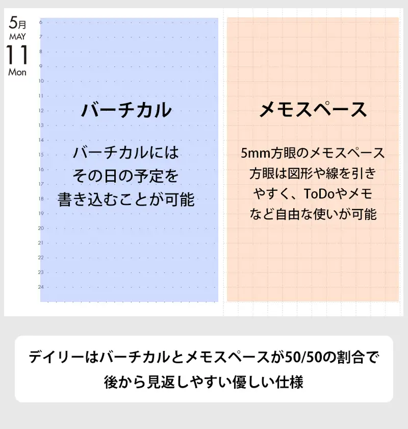 セパレートダイアリー デイリー＆マンスリーA5 ラウンドカバー付き 1月始まり 手帳 選べる カラー ホワイトベージュ シルバーグレー サイズ A5 タスク管理 予定管理 スケジュール管理 ライフログ 文房具 メモ帳 愛知県 小牧市 送料無料 ［082I04J］ 