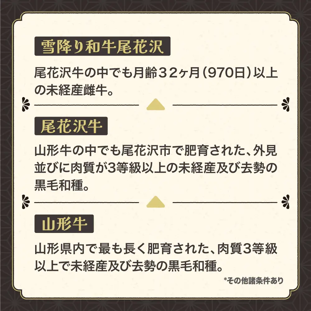 【加美×尾花沢 ルート347コラボD】栄養と旨みの金芽米5kg×極上の旨み尾花沢牛 A4-5 贅沢焼肉セット モモ カルビ カタ・ウデ 各200g 計600g njkm-zys600knm05