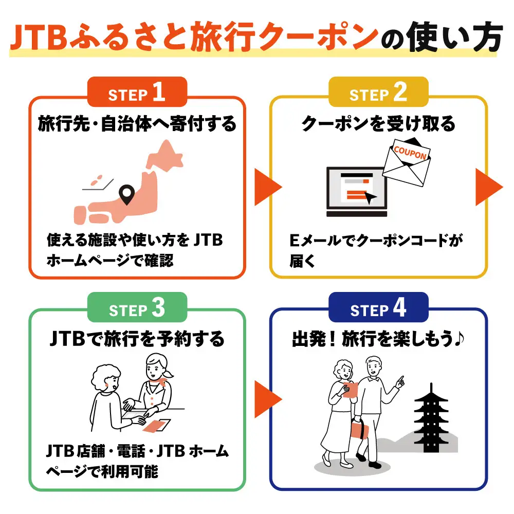 【ふるなび限定】【小豆島町】JTBふるさと旅行クーポン（9,000円分）有効期間3年（Eメール発行）｜旅行 トラベル 予約 国内旅行 JTB 宿泊 観光 体験 旅行券 宿泊券 旅行予約 温泉 ホテル 旅館 チケット 子供 子連れ カップル 家族 人気 おすすめ 旅行クーポン 店頭 オンライン ネット予約 電話 有効期間3年