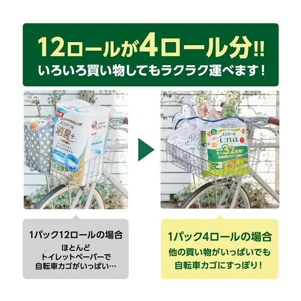 0015-10-16 エリエール i:na（イーナ）トイレットティシュー 3.2倍巻 ダブル 4ロール×6パック 24ロール