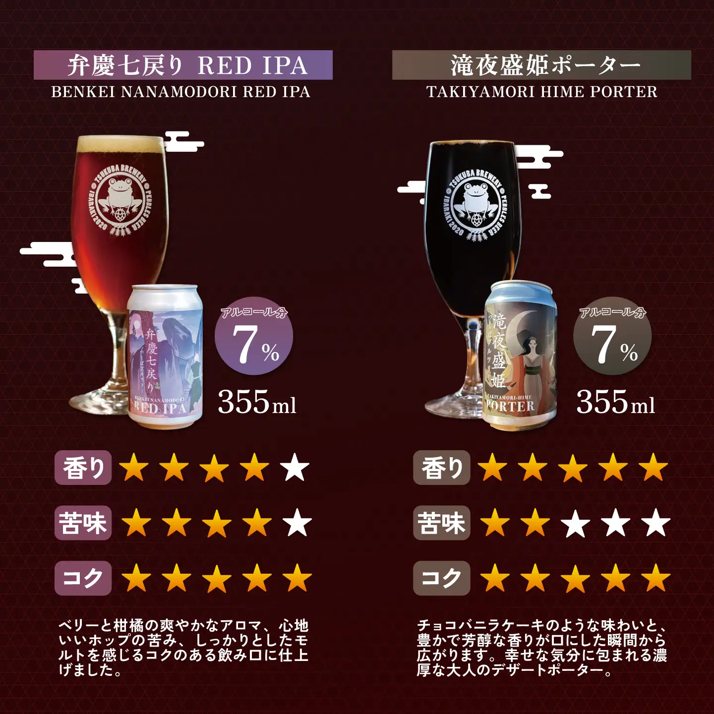 【6回定期便】クラフトビール 24本 つくばブルワリー ビール
