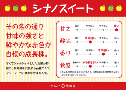 【10月上旬発送予定】ジューシーで濃厚な甘み シナノスイート 1箱(5kg) 003-007