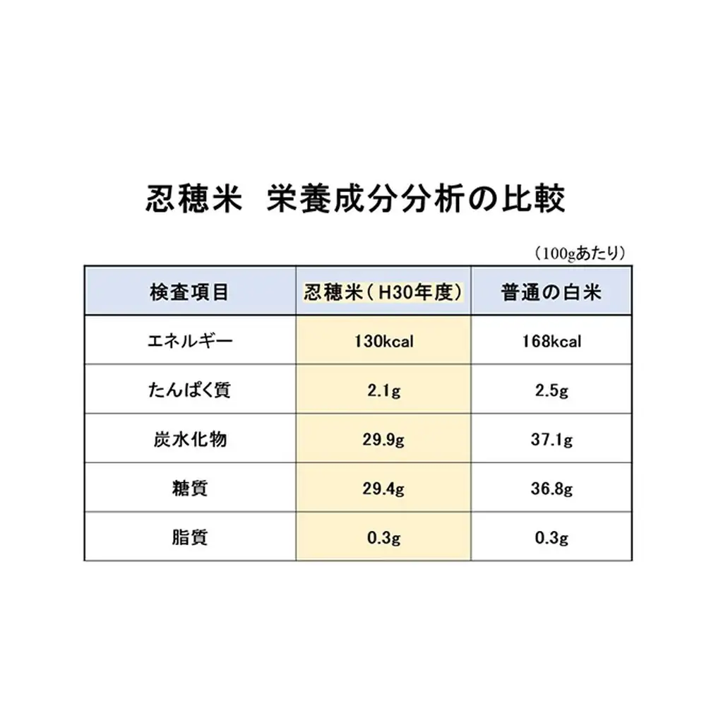 低カロリー米　忍穂（おしほ）5kg お米 