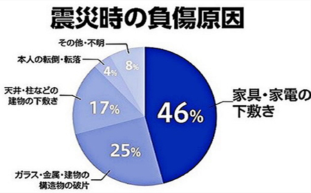 レスキュージャッキ AGETECO 防災グッズ ツウテン レスキュージャッキ