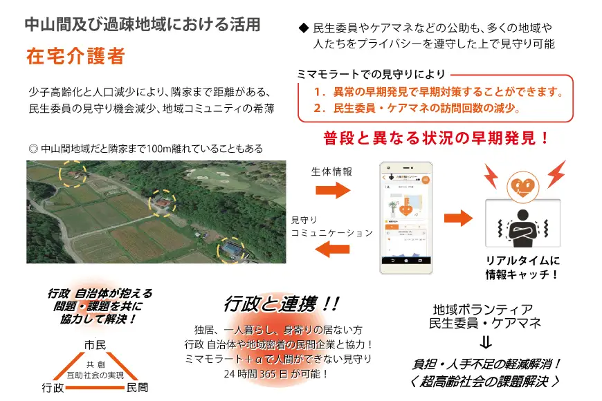 見守り センサー ミマモラート 本体 1個