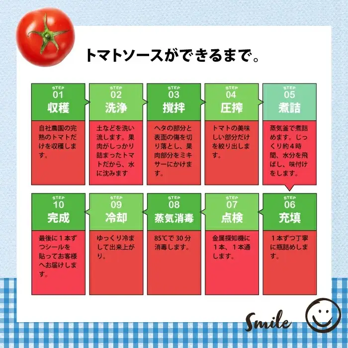 有機完熟トマトのギフトセット（ケチャップ２８０ｇ×３本） C3