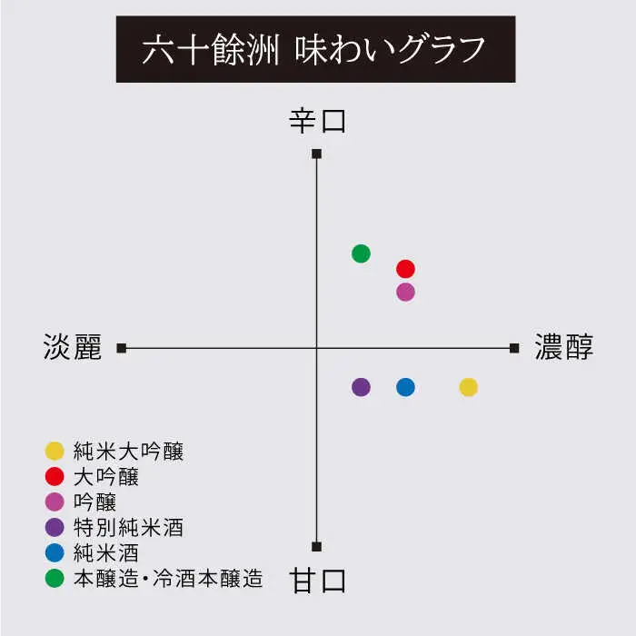 日本酒 六十餘洲 純米大吟醸 木箱入り（720ml）（稲穂） 日本酒 [SA08] 