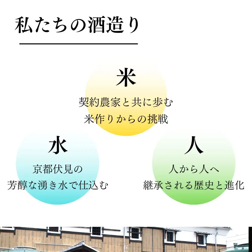 【招徳酒造】日本酒 菰樽 純米吟醸 祝（木升3個付き）｜京都 伏見の日本酒 人気セット