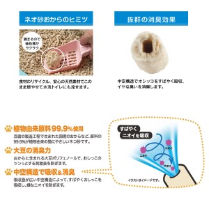 猫砂 「ネオ砂おから」 10L ×10袋 環境にやさしい猫砂 しっかり固まり後処理らくらく 瞬間吸収 ペット用品 猫 ねこ ペット トイレ 消臭 植物由来原料99.9%使用 トイレに流せる 防災 備蓄 日用品 消耗品 富士市 [sf002-262]