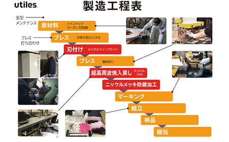 のこぎりセット ユーティレスクラフト用ウッド用 のこぎりセット【2本】