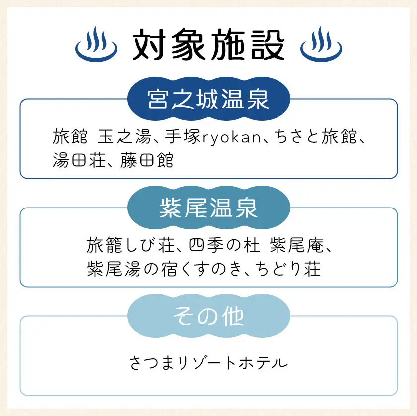 温泉 宿泊 補助券 チケット 紫尾温泉 宮之城温泉 温泉 15000円相当(3枚) さつま町観光特産品協会《30日以内に出荷予定(土日祝除く)》鹿児島県 さつま町 旅行 トラベル 補助券
