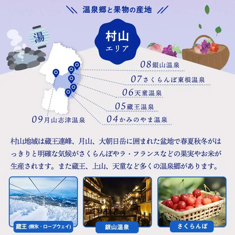 山形県内温泉旅館 宿泊補助券9000円分（やまがた女将会の宿） 旅行 温泉 宿泊 温泉宿 補助券 温泉旅行 母の日 父の日 ギフト 贈り物 国内旅行 送料無料 ふるさと納税 F2Y-1994