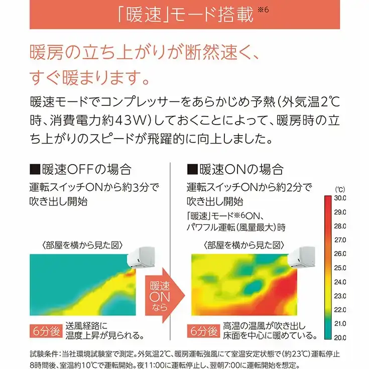コロナ セパレートエアコン 6畳用 本体のみ 工事別 リララWシリーズ エアコン 日本製 家電