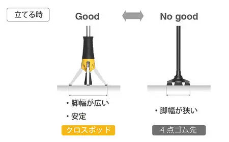 立てられる杖「クロスポッド」（グレー） R11002_4