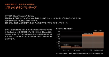 シチズン 腕時計 アテッサ AT8185-62E 腕時計 贈り物 CITIZEN ATTESA  ギフト プレゼント シチズン 