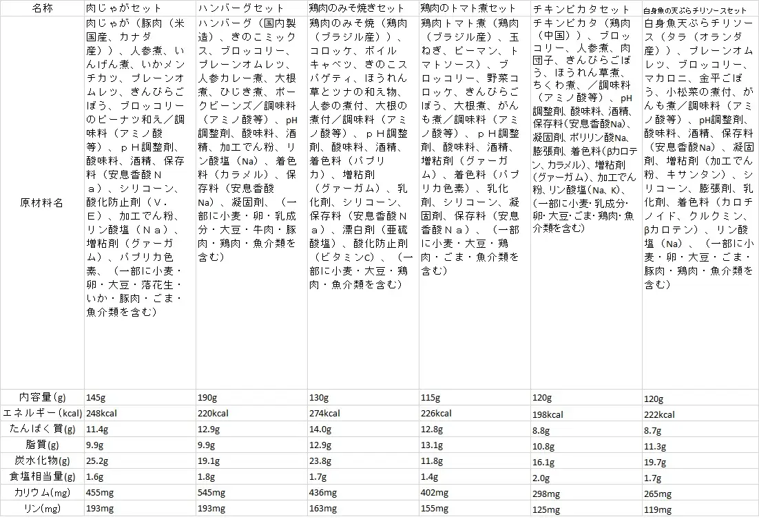 C139 健康管理弁当（たんぱく質、塩分、リン、カリウム控えめ）12食セット【お弁当 弁当 冷凍弁当 レンチン 簡単調理 弁当セット 健康 レンジ 健康弁当 時短 調理済 洋食 和食 大阪府 八尾市】 