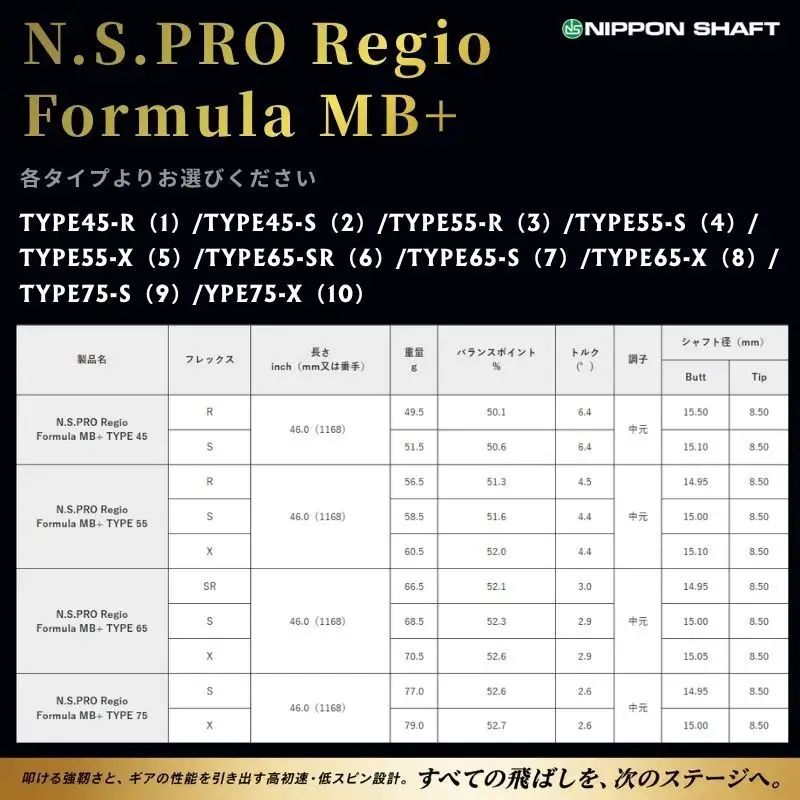 【9月30日受付終了】【日本シャフト】ドライバー用「カーボンシャフト」（N.S.PRO Regio Formula MB+） 雑貨 日用品 ゴルフ用品  MB+ TYPE75-X（10）