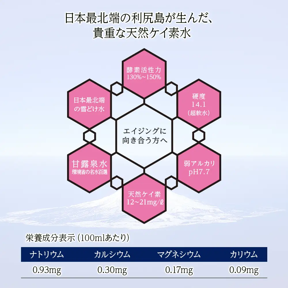 天然ケイ素水 リシリア（2L×12本）